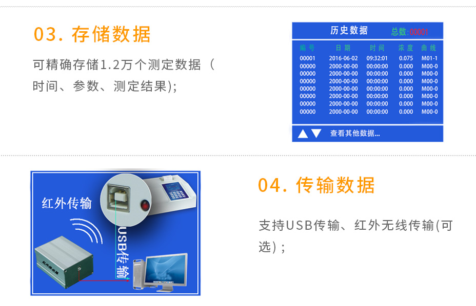 连华科技LH-MET3M重金属多参数测定仪