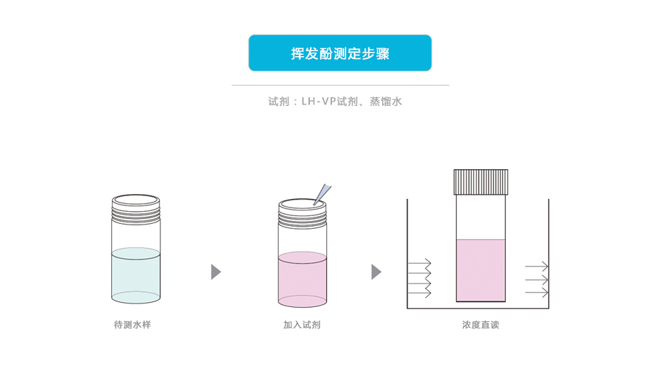 连华科技LH-VP3H挥发酚测定仪